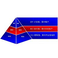 MES的主要概念及相關(guān)知識分享