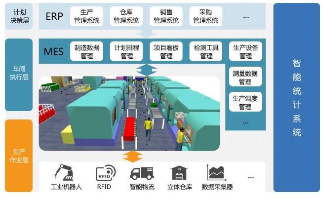 如何選擇MES系統實現降本增效
